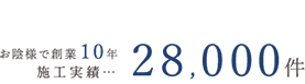 お陰様で創業10年施工実績28,000件